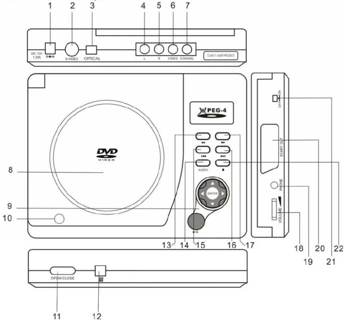 YAKUMO DVD Traveller 8.0 - GIDS VOOR DE BEDIENING - 1