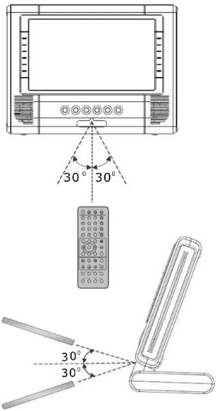 AKAI EPV6707X - Het gebruik van de afstandsbediening - 1