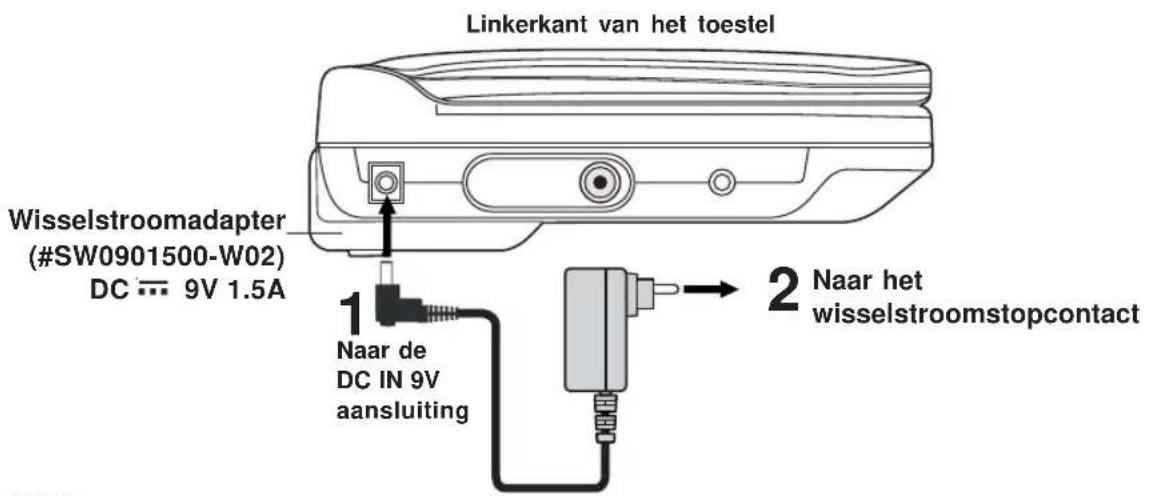 Linkerkant van het toestel Wisselstroomadapter (#SW0901500-W02) DC ⋯ 9V 1.5A 1 Naar de DC IN 9V aansluiting 2 Naar het wisselstroomstopcontact