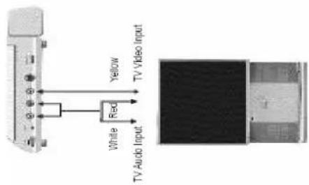 White Red Yellow TV Audio Input TV Video Input