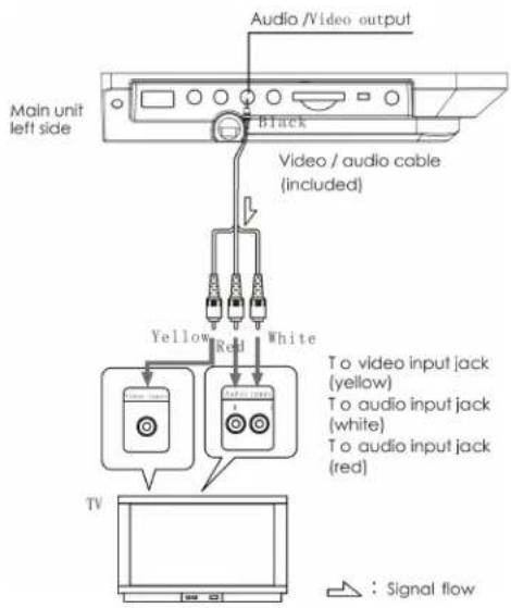 LENCO DVP-840 - Alvorens aan te sluiten - 1