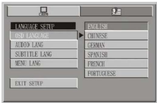 LANGUAGE SETUP OSD LANGUAGE AUDIO LANG SUBTITLE LANG MENU LANG EXIT SETUP ENGLISH CHINESE GERMAN SPANISH FRENCH FORTUGUESE