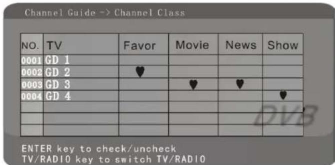 Channel Guide -> Channel Class NO. TV Favor Movie News Show 0001 GD 1 0002 GD 2 ♥ 0003 GD 3 ♥ ♥ 0004 GD 4 ♥ ENTER key to check/unchecked TV/RADIO key to switch TV/RADIO