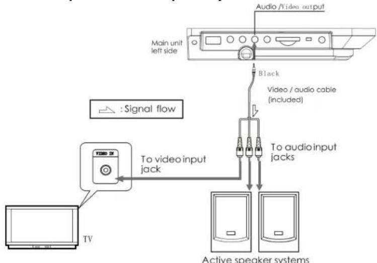 LENCO DVP-840 - Aansluiten op een actief luidsprekersysteem - 1