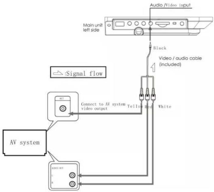 LENCO DVP-840 - Aansluiten op een Audio/Video speler systeem - 1