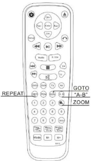 CH+ Fav Enter Fas+ CH- Satz Audio S. Eile V+ V- DVD DVD TV AV REP PGM GOTO A-B 1 2 3 4 5 6 0 7 8 9 Info Title TTX Menu TV-8 Angs ENG Mode M- M+ REPEAT GOTO "A-B" ZOOM