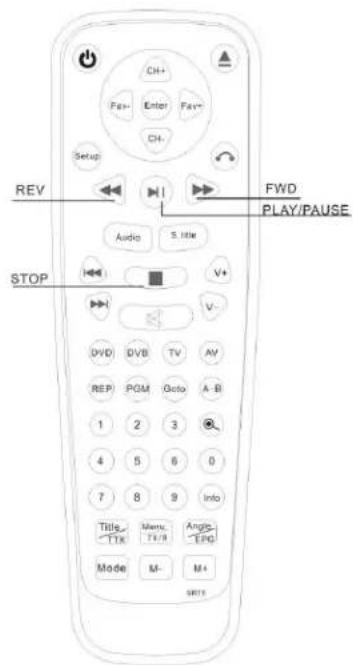 REV FWD PLAY/PAUSE STOP Audio S. title V+ V- DVD DVB TV AV REP PGM Qcto A-B 1 2 3 4 5 6 0 7 8 9 Info Title Mntc Angip TTK T#R EPG Mode M- M+ SRTS