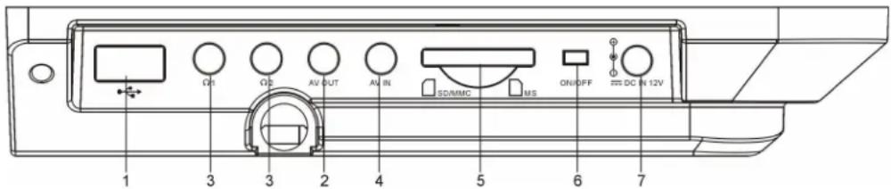 Q1 Q2 AV OUT AV IN SD/MMC MS ON/OFF DC N 12V 1 3 3 2 4 5 6 7