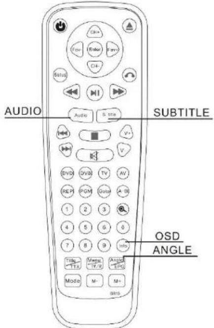 AUDIO AUDIO S. trite SUBTITLE OXD ANGLE MODE M- M+