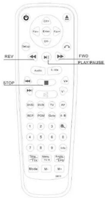 REV FWD PLAY/PAUSE STOP Audio S. lute V+ V- DVD DVB TV AV REP PGM Geto A-B 1 2 3 4 5 6 0 7 8 9 Info Title TTX Menu TX/B Angles EPQ Mode M- M+ SRIT