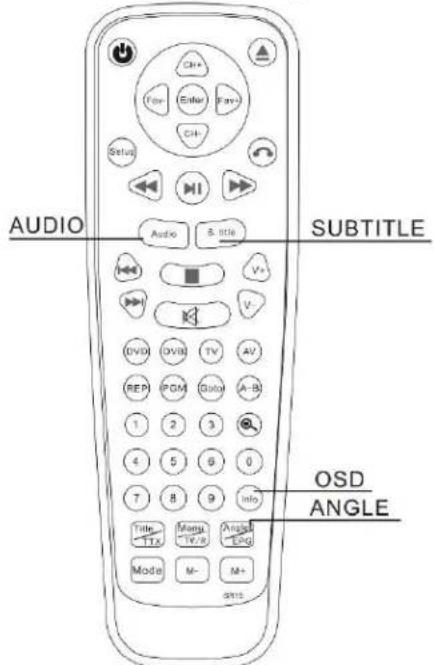 AUDIO AUDIO S. TITLE SUBTITLE V+ V- DVD DVD TV AV REP PCM Audio A-B 1 2 3 4 5 6 0 7 8 9 Info Title Menu Angle T1x T1y E2y Mode M+ M+ M+ M+