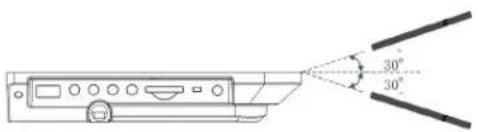 LENCO DVP-1040 - Bereik van de afstandsbediening - 1