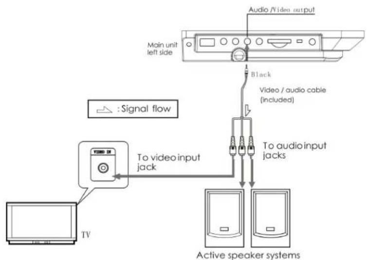 LENCO DVP-1040 - Aansluiten op een actief luidsprekersysteem - 1