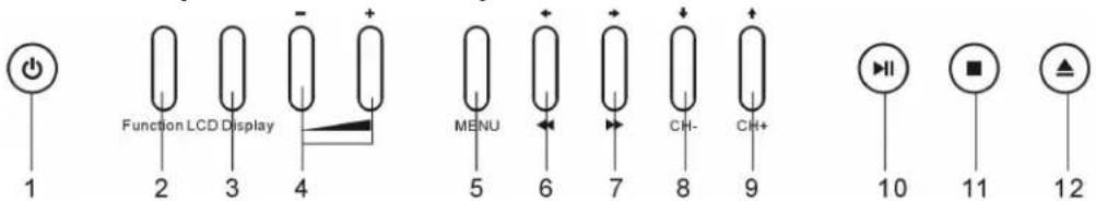 1 Function LCD Display 2 3 4 MENU 5 6 7 CH- CH+ 8 9 10 11 12