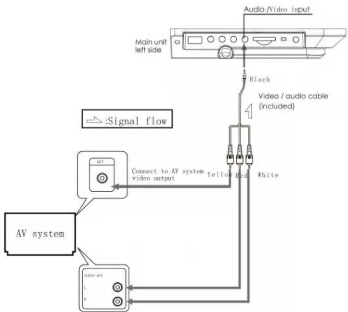 LENCO DVP-1040 - Aansluiten op een Audio/Video speler systeem - 1