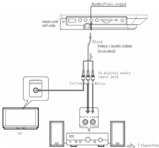 LENCO DVP-1040 - Aansluiten op een digitale versterker die niet compatibel is met Dolby Digital / DTS / MPEG - 1