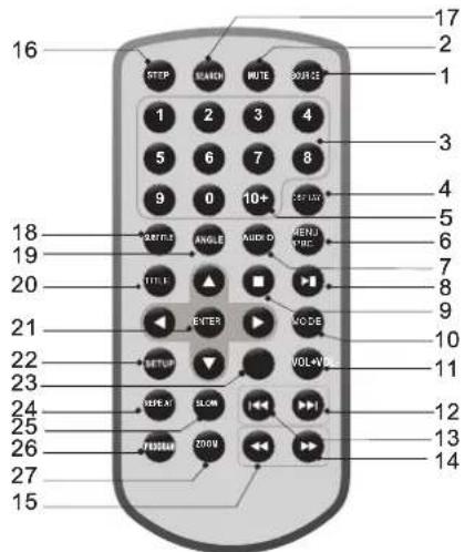 16 STEP MUTE SOURCE 17 2 1 1 2 3 4 5 6 7 8 9 0 10+ STARTLE ANGLE MOUNT 11:1 ▲ ENTER MODE SETUP VOLUME RESET SLOW PUSHROOM ZOOM 18 19 20 21 22 23 24 25 26 27 15