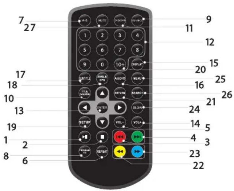 Yarvik PDV103 - Afstandsbediening - 1