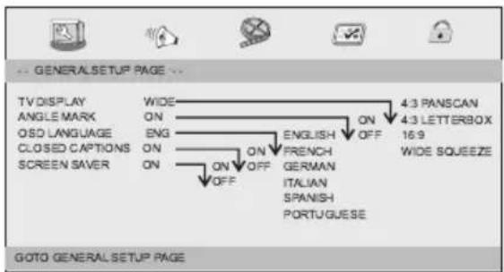 Yarvik PDV109 - - General Setup Page (Pagina Algemene instellingen) - 1