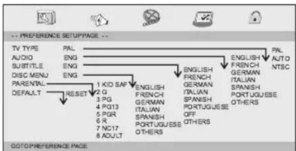 Yarvik PDV109 - • Preference Page (veqirkeuren)ren) - 1