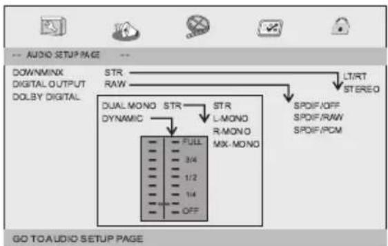 Yarvik PDV109 - • Audio Setup Page (audio-instellingen) - 1