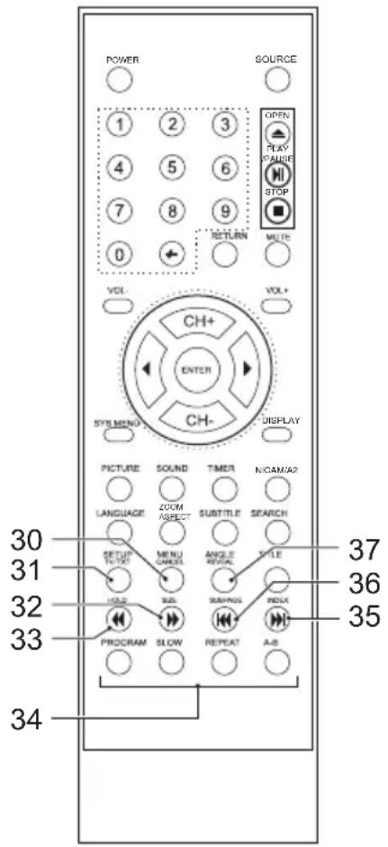 POWER SOURCE 1 2 3 OPEN PLAY FAUSE STOP 0 RETURN MUTE VOL- VOL+ CH+ ENTER SYMBOL CH- DISPLAY PICTURE SOUND TIMER NICAM/2 LANGUAGE ZOOM ASPECT SUBTITLE SEARCH SETUP TICKER MENU CHANGE ANGLE RETAIN TITLE 30 31 32 33 34 35 36 37 PROGRAM SLOW REPEAT A-B