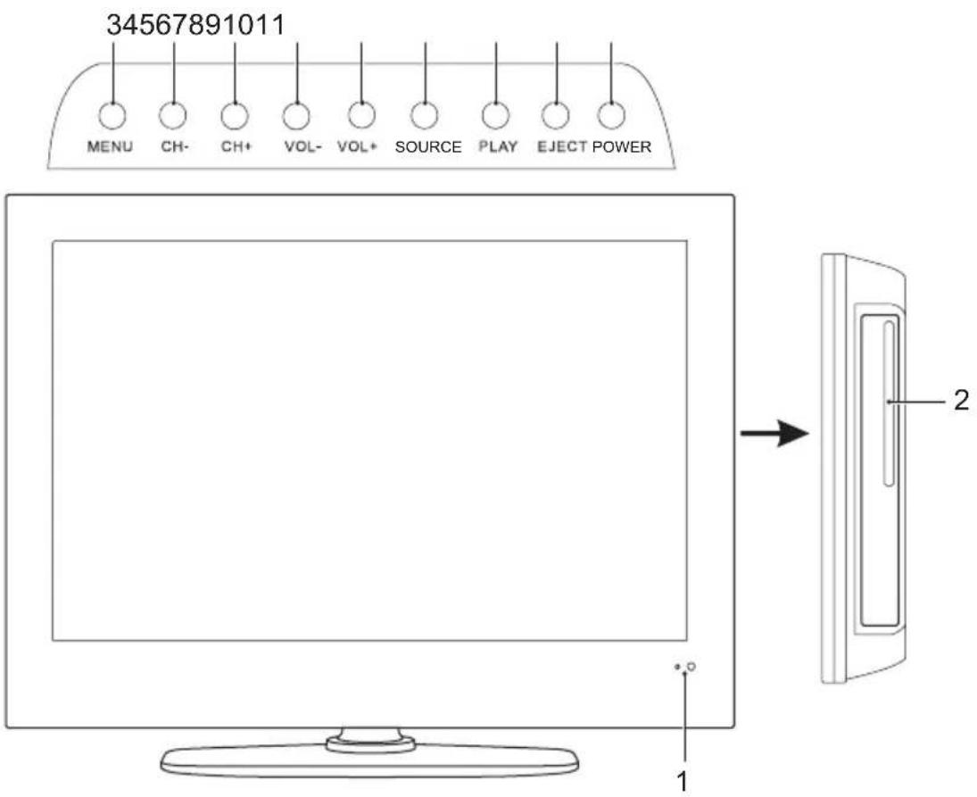 34567891011 MENU CH- CH+ VOL- VOL+ SOURCE PLAY EJECT POWER 1 2