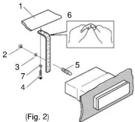 1 2 3 4 5 6 7 (Fig. 2)