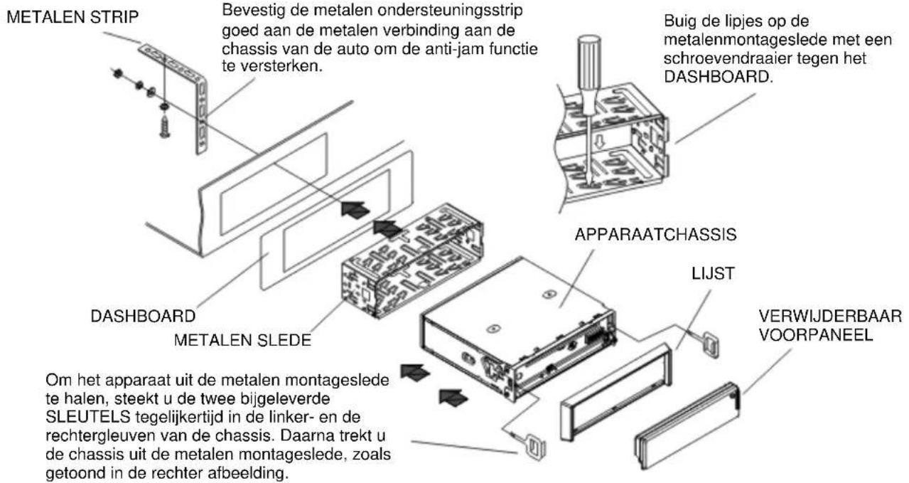 METALEN STRIP Bevestig de metalen ondersteuningsstrip goed aan de metalen verbinding aan de chassis van de auto om de anti-jam functie te versterken. Buig de lipjes op de metalenmontageslede met een schroevendraaier tegen het DASHBOARD. APPARAATCHASSIS LIJST VERWIJDERBAAR VOORPANEEL DASHBOARD METALEN SLEDE Om het apparaat uit de metalen montageslede te halen, steekt u de twee bijgeleverde SLEUTELS tegelijkertijd in de linker- en de rechtergleuven van de chassis. Daarna trekt u de chassis uit de metalen montageslede, zoals getoond in de rechter afbeelding.