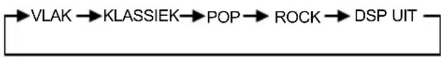 VDO DAYTON CD 1204 - A/. DSP - 1