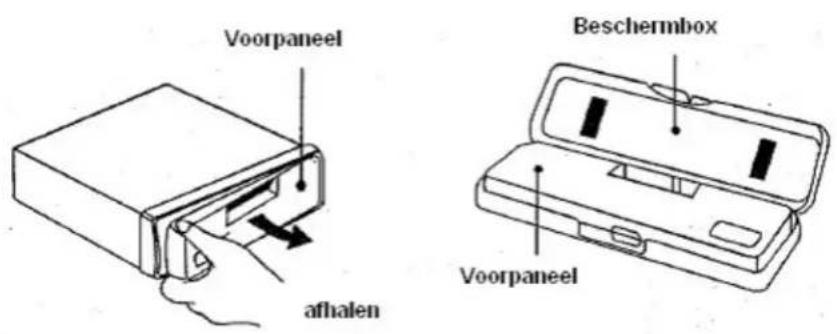 Voorpaneel afhalen Beschermbox Voorpaneel