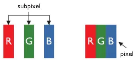 graph TD A["subpixel"] --> B["R"] A --> C["G"] A --> D["B"] E["pixel"] --> F["R"] E --> G["G"] E --> H["B"]