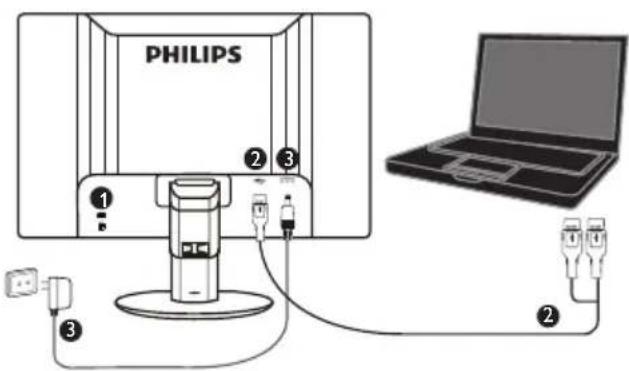 PHILIPS ① ② ③ ②