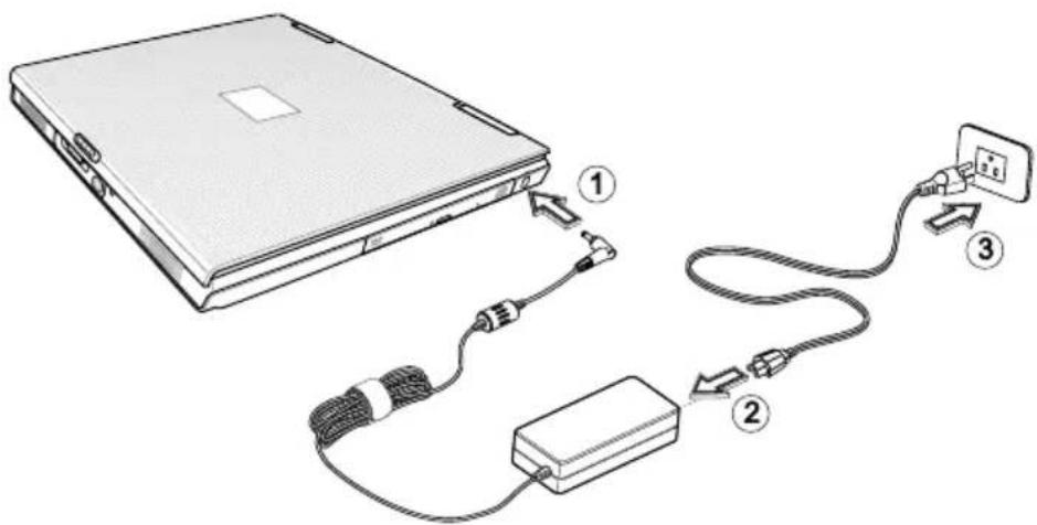 MAXDATA Pro 8000 - STROOMVOORZIENING - 3