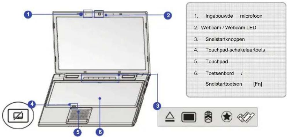 1. Ingebouwde microfoon 2. Webcam / Webcam LED 3. Snelstartknoppen 4. Touchpad-schakelaartoets 5. Touchpad 6. Toetsenbord / Snelstarttoetsen [Fn]