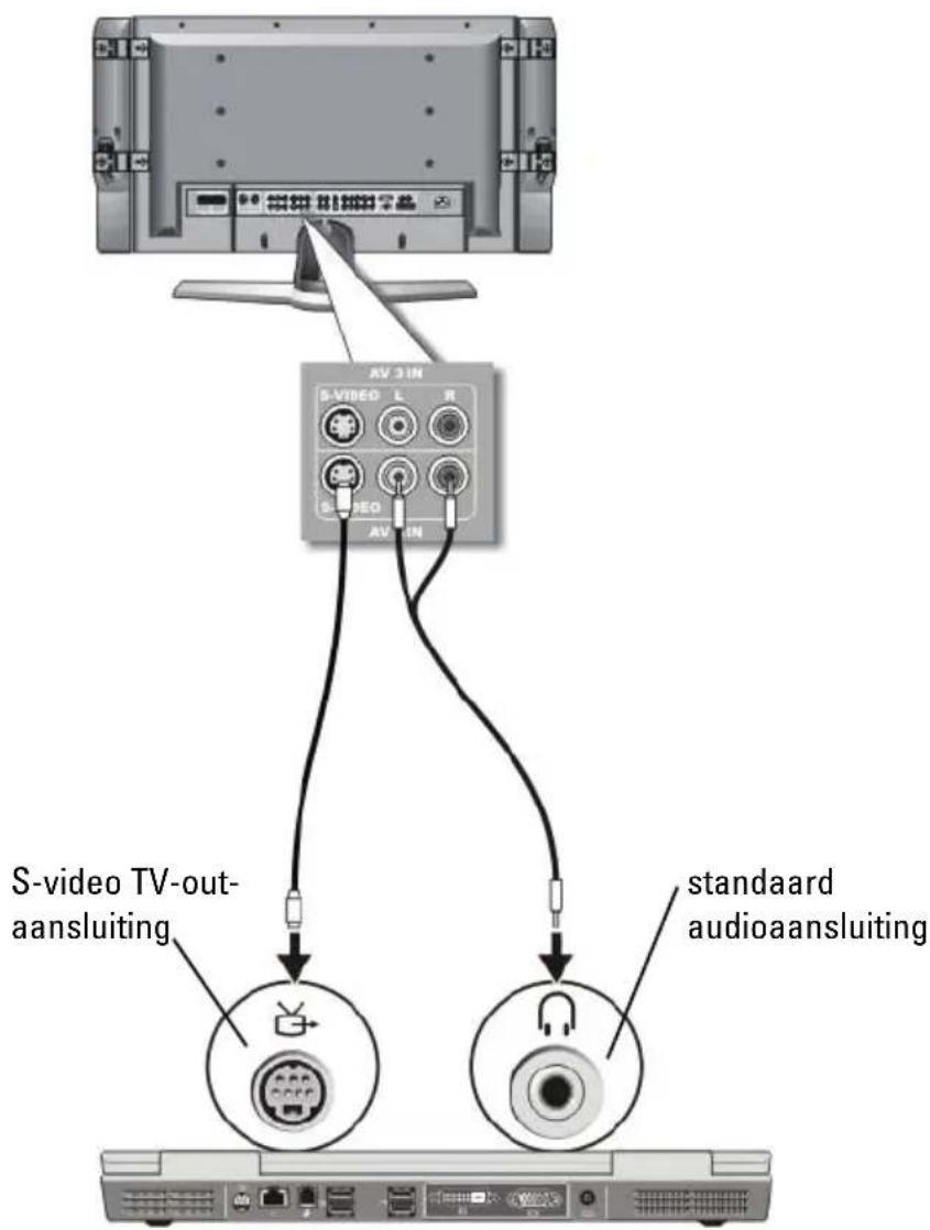 S-video TV-out- aansluiting standaard audioaansluiting AV 3 IN S-VIDEO L R AV IN AV