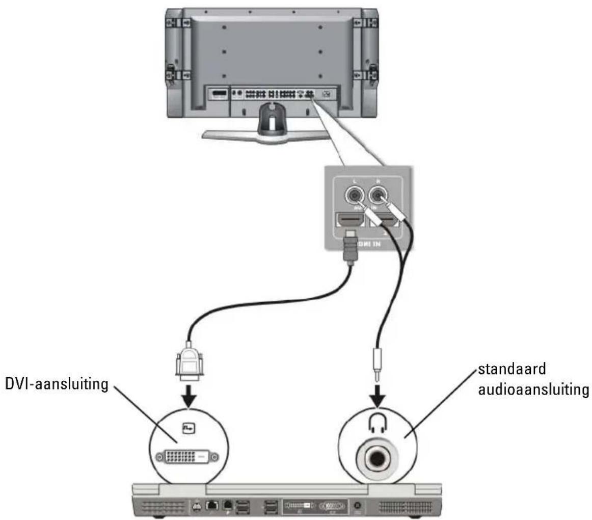DVI-aansluiting standaard audioansluiting