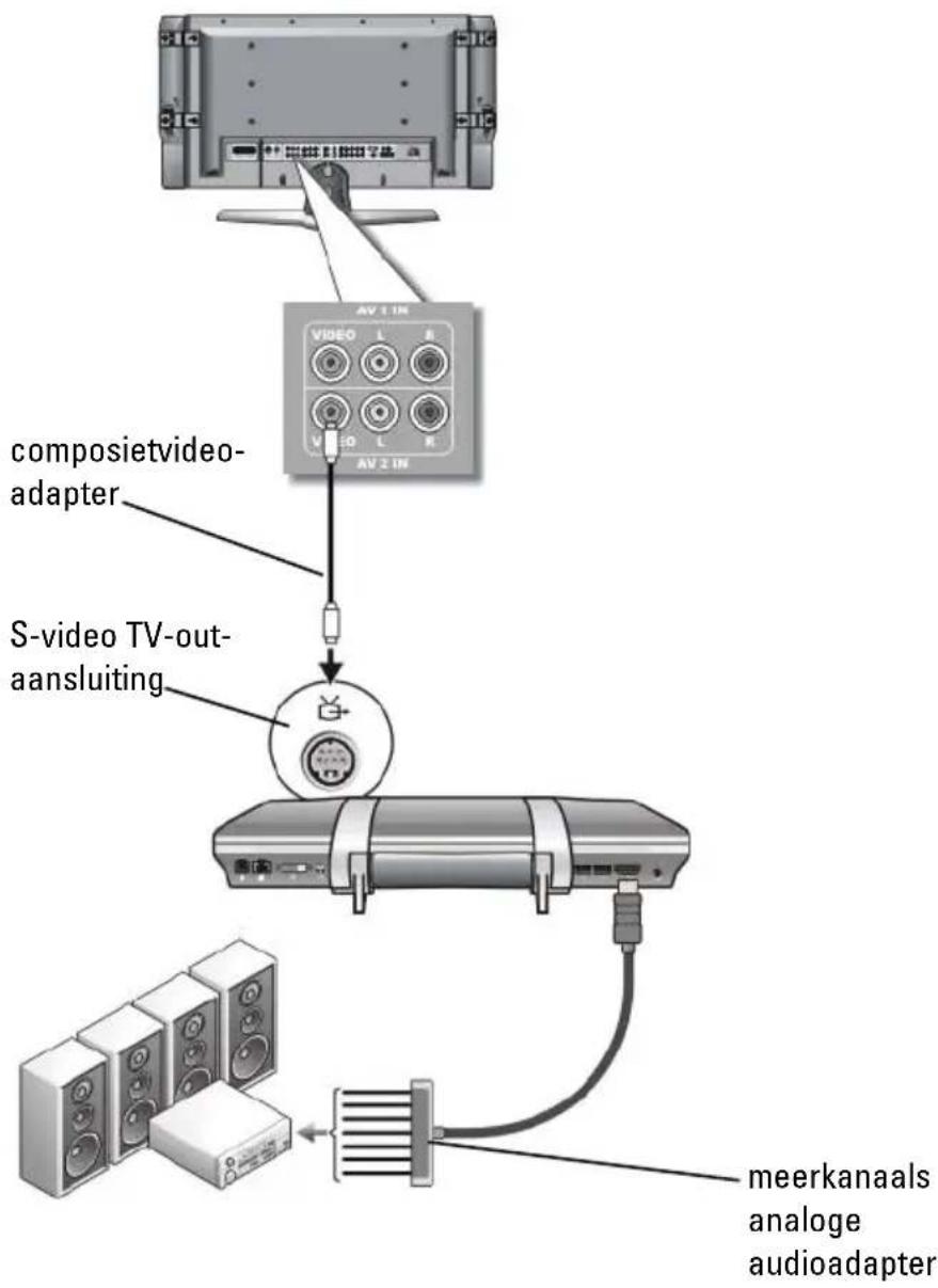 DELL Studio XPS 16 - Composietvideo en S/PDIF digitale audio - 3