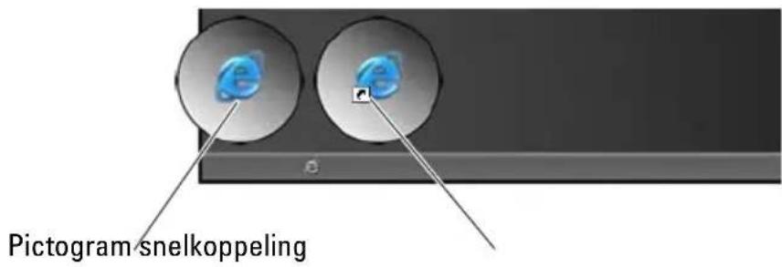 Pictogram snelkoppeling