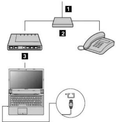 LENOVO B4371 - Hardware-verbinding - 2