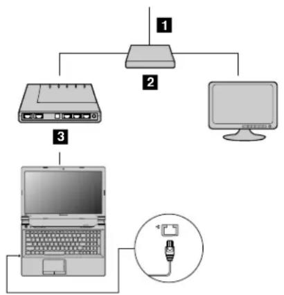 LENOVO B4371 - Hardware-verbinding - 1
