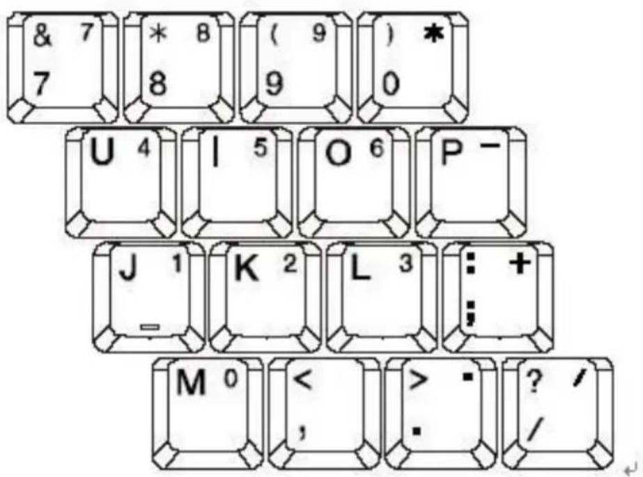 & 7 7 * 8 8 ( 9 ) 9 ) * 0 U 4 I 5 O 6 P - J 1 K 2 L 3 : : : M 0 < >, > · ? / /