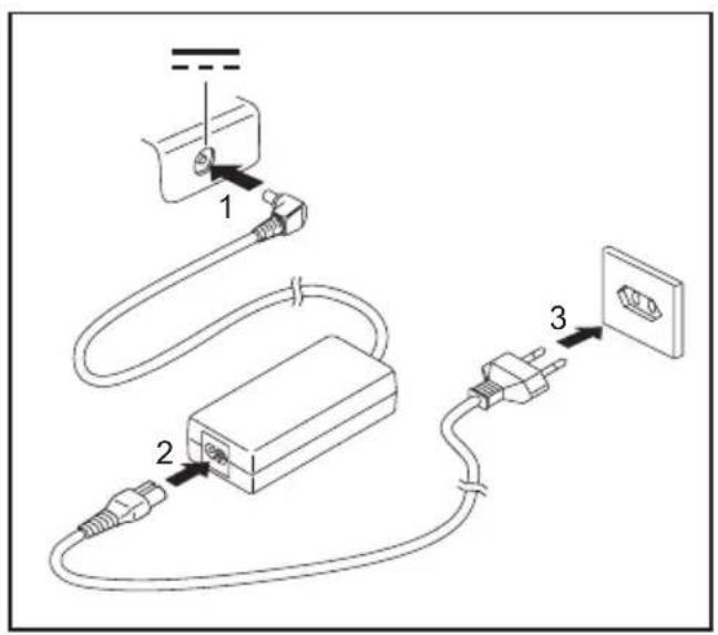 FUJITSU SIEMENS Amilo Mini - Netadapteraansluiten - 2