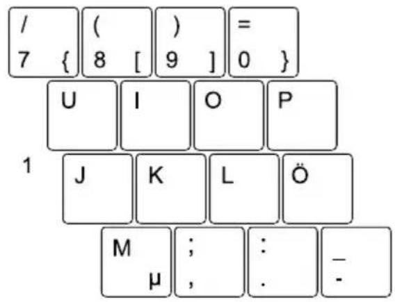 / ( ) = 7 { 8 [ 9 ] 0 } U I O P 1 J K L Ö M ; : - μ , . -