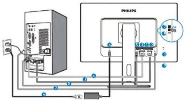 PHILIPS 6 5 2 1 2 7 6 53 1 9 4 3 2 1 6