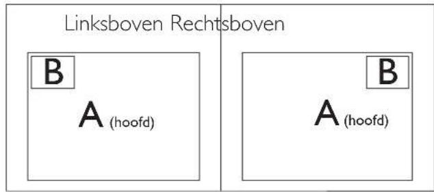 Linksboven Rechtsboven B A (hoofd) B A (hoofd)