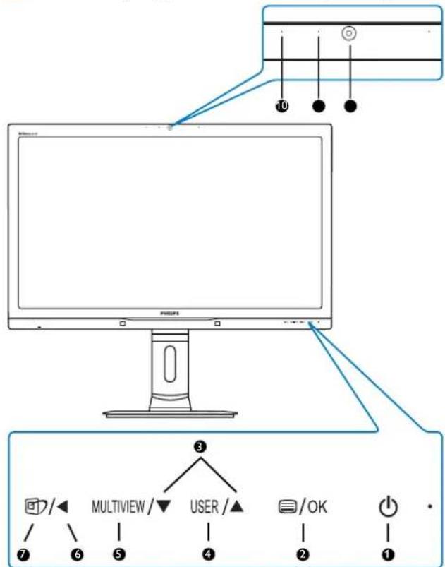 10 3 MULTIVIEW/▼ USER/▲ /OK / 7 6 5 4 2 1