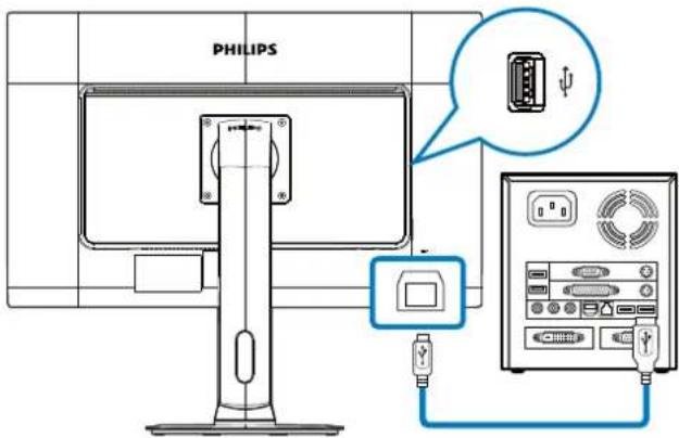 PHILIPS ψ