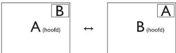 graph LR A["A (hoofd)"] --> B["B (hoofd)"] style A fill:#fff,stroke:#000 style B fill:#fff,stroke:#000