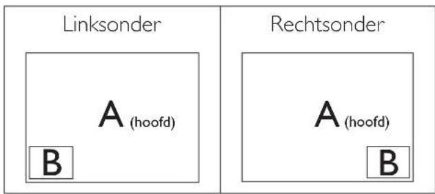 Linksonder A (hoofd) B Rechtsonder A (hoofd) B